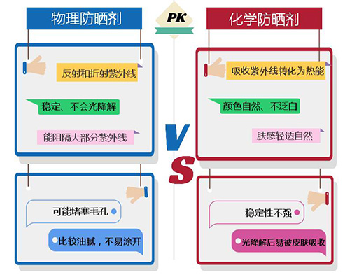 物理防晒剂真的比化学防晒剂更安全吗