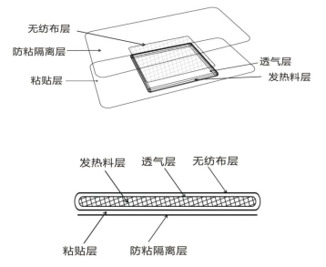 医疗器械怎么热敷贴并不是“暖宝宝”，正确使用看这里_https://www.jmylbn.com_新闻资讯_第3张